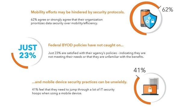 federal mobility opinion survey