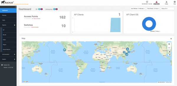 Unleashed dashboard