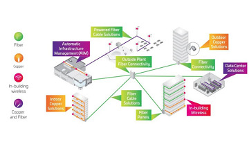 19-connected-campus-smart-city
