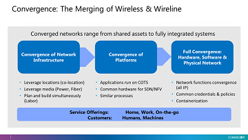 Merging of wireless and wireline