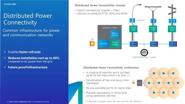 2018_Powering_Wireless_Networks_CommScope_2