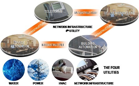 Comprimido com BIM BIM-compressed