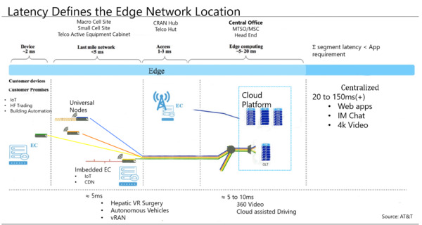 19_5G_Data_Center_MTDC_Chart