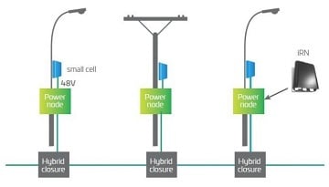 2018_Powering_wireless_networks_CommScope