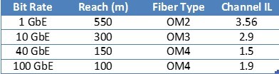 Ultra Low Loss_1