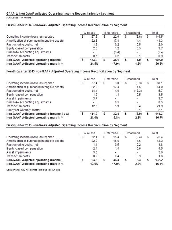 Q1 2014 Table 5