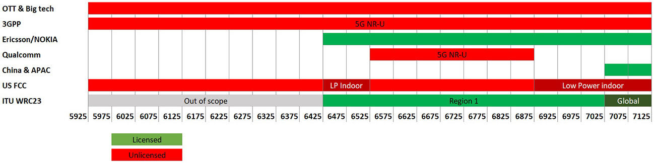 Figure 2, 6 GHz positions