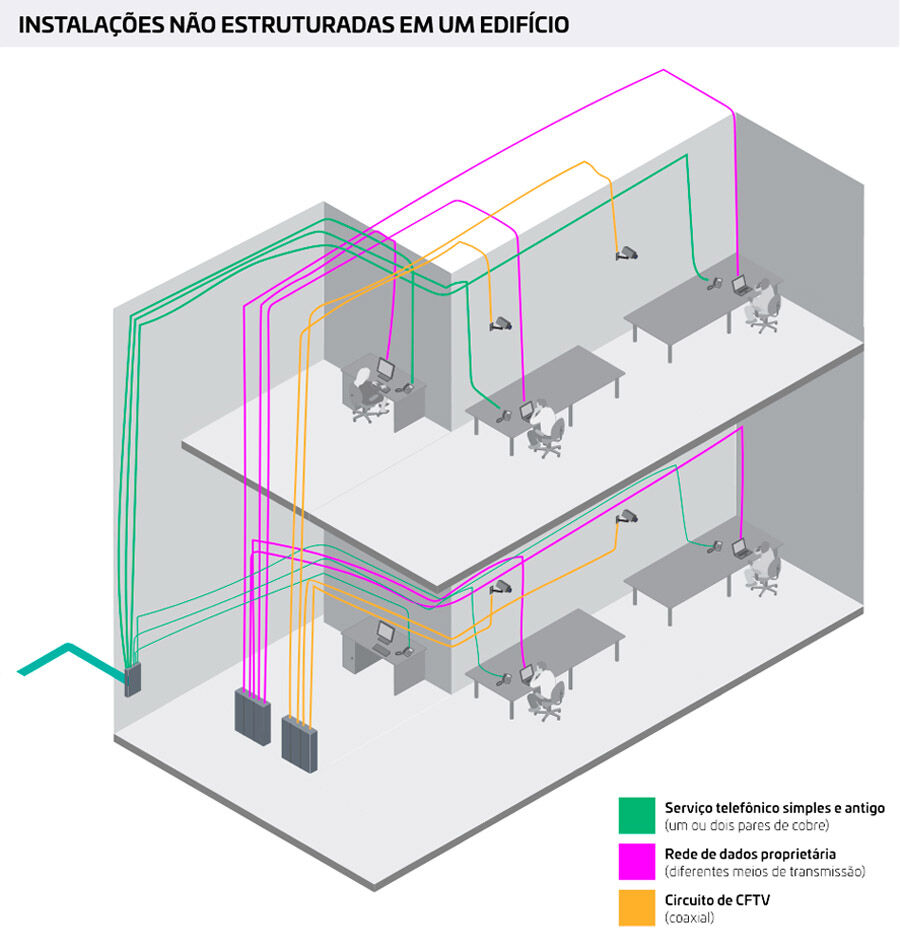 Unstructured facilities in a building diagram